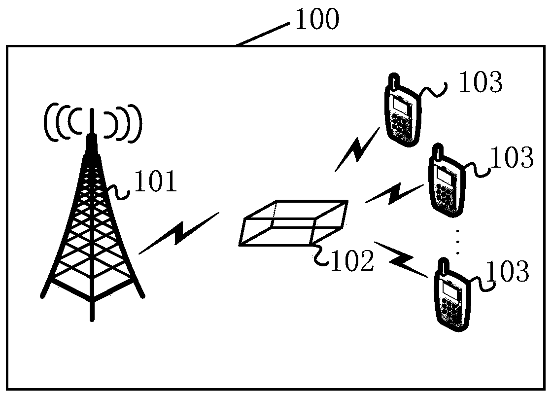 Terminal test method, terminal test device, test equipment and storage medium