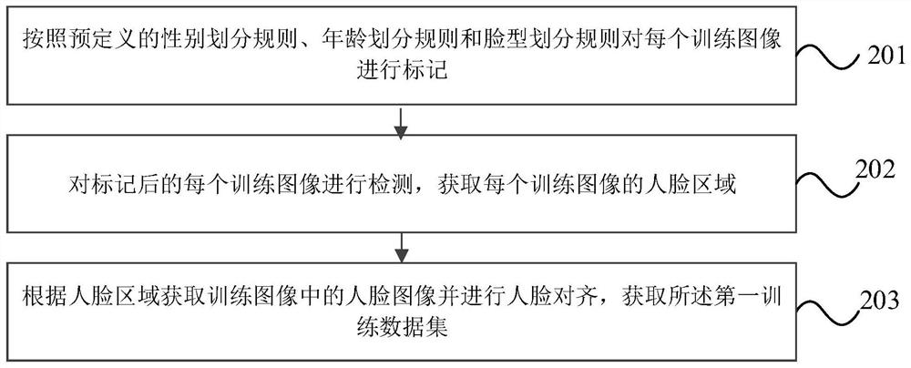 Character character conversion method in image, electronic equipment and storage medium