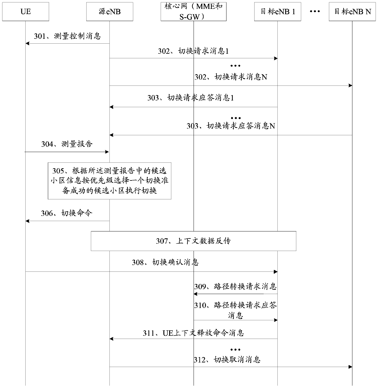 A cell switching method and base station