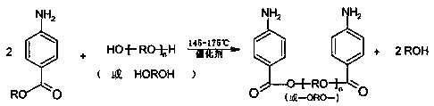 Method for preparing ether, alkyl diol-bis (p-aminobenzoate)
