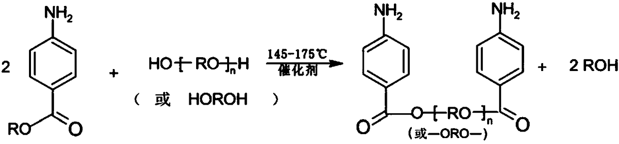 Method for preparing ether, alkyl diol-bis (p-aminobenzoate)