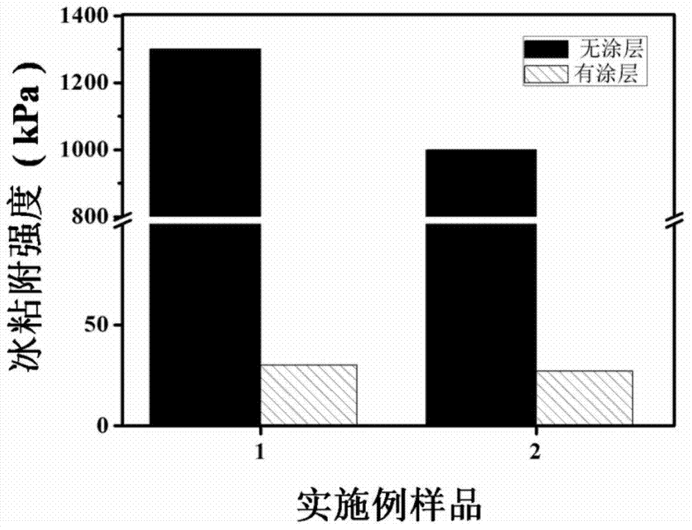 Two-component waterborne wear-resisting and low-ice-adhesion anti-icing coating and coating layer, and preparation methods and applications thereof