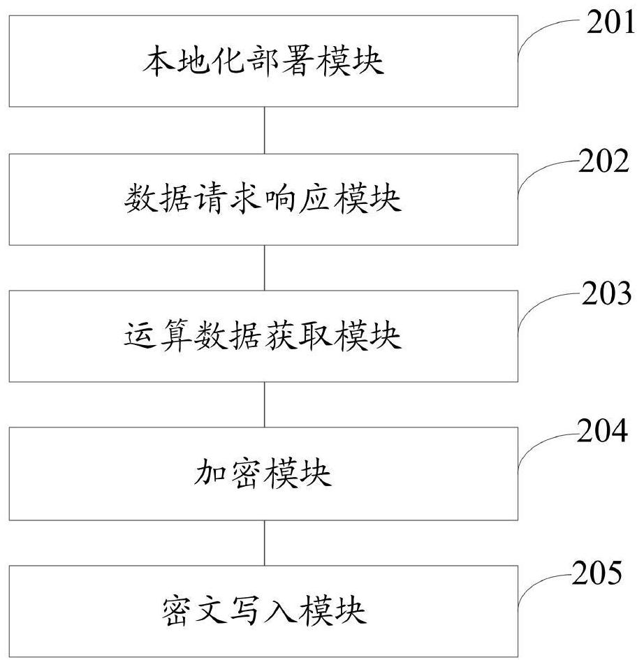 Commercial data protection method and system based on supply chain management