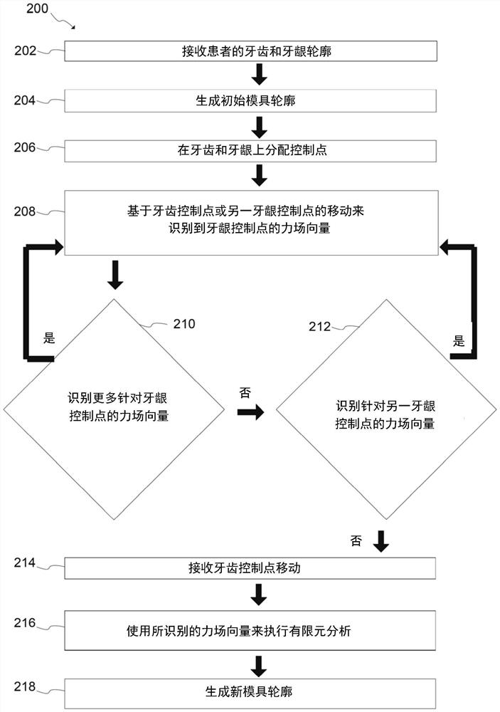 Virtual modeling of gingival adaptation to step-by-step orthodontic treatment and related appliance manufacturing method