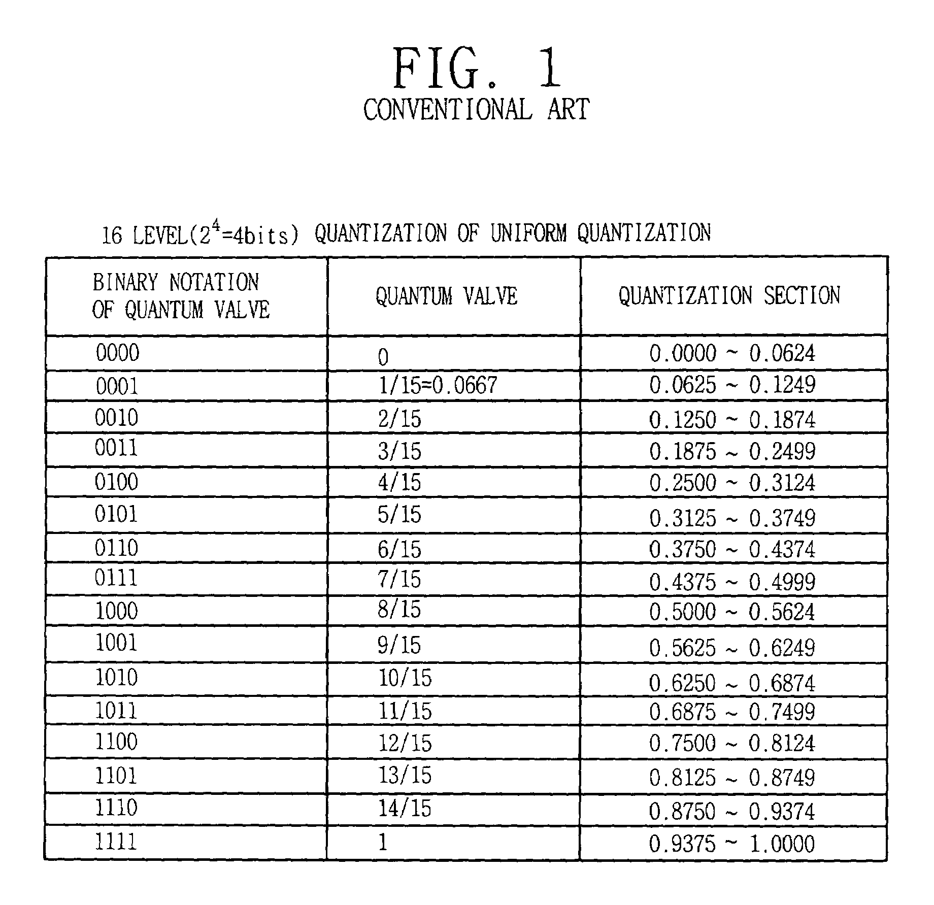 Method for quantization of histogram bin value of image