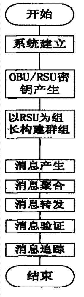 System and method for transmitting VANET (vehicle ad hoc network) safety information aggregate based on RSU (Remote Subscriber Unit)