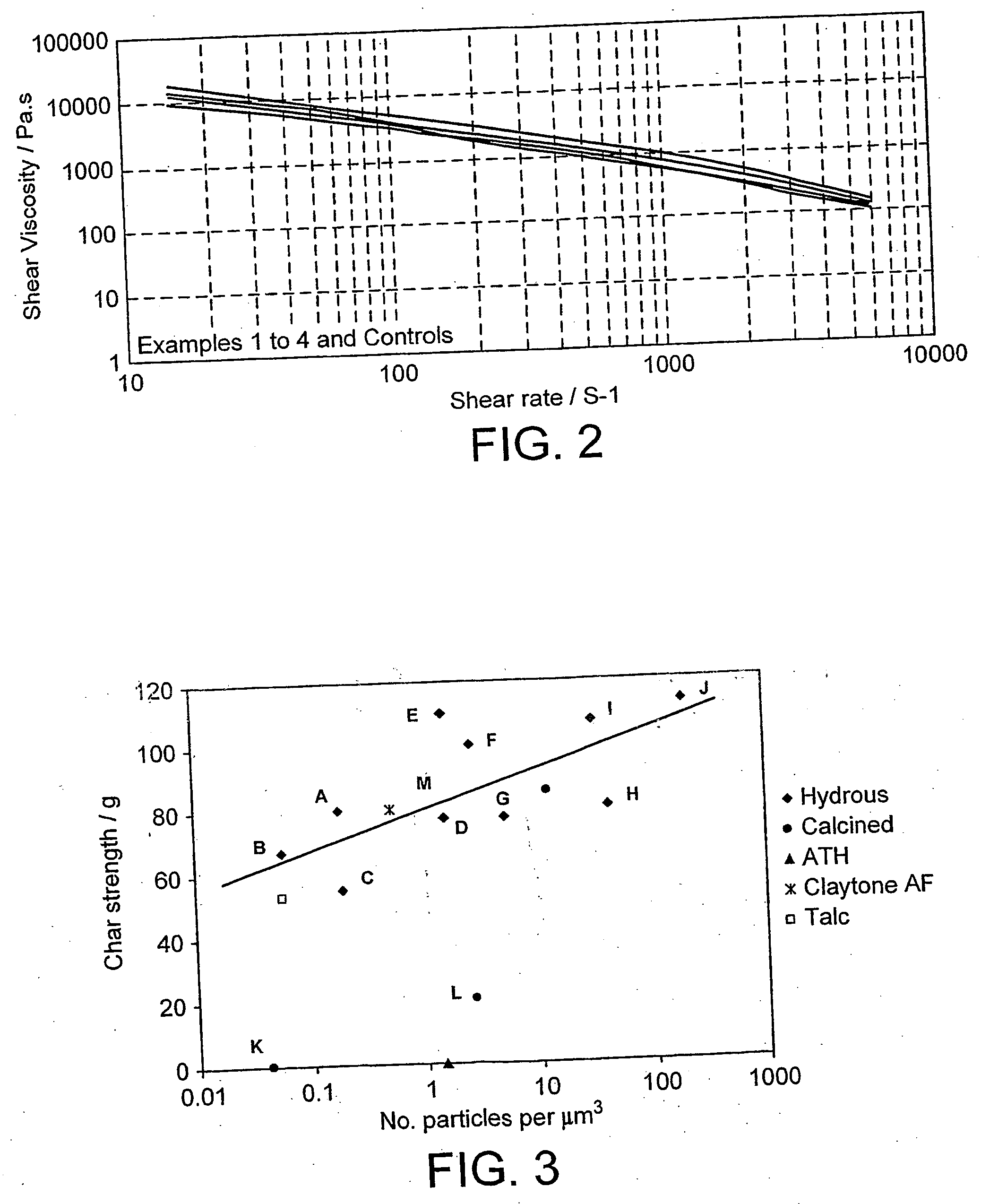 Flame retardant polymer compositions comprising a particulate clay mineral