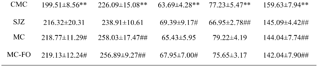 Application of Morus Alba Fatty Oil in the Preparation of Drugs for the Treatment of Gastrointestinal Disorders due to Spleen Deficiency and Water Dampness