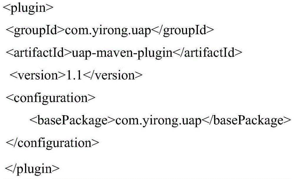 A code generation method and device based on maven plug-in and freemarker template