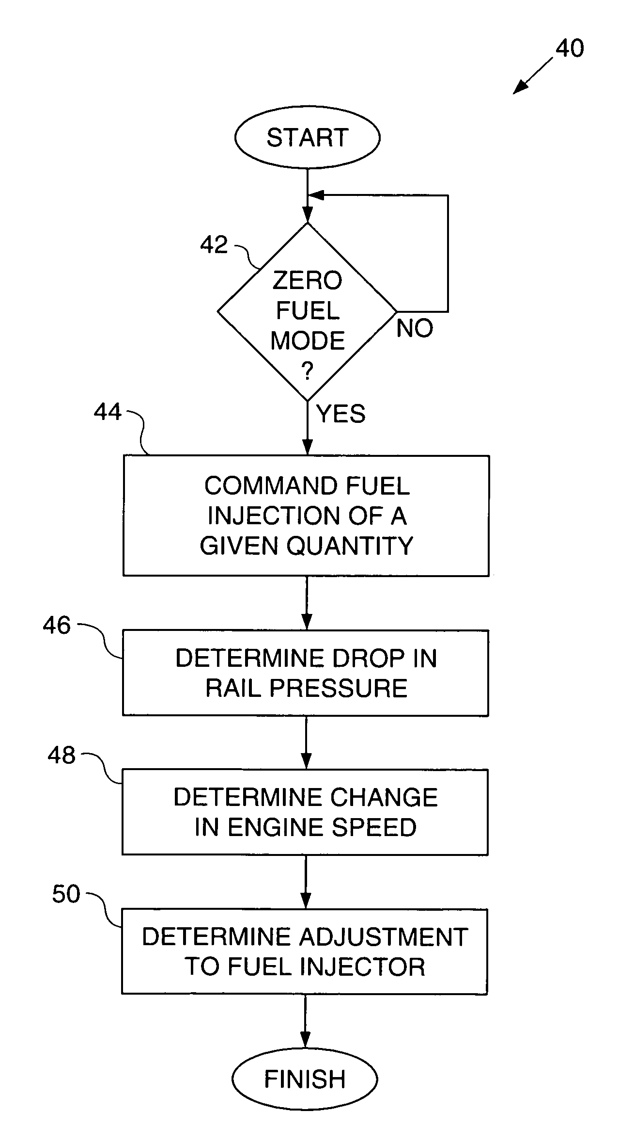 Adaptive fuel injector trimming during a zero fuel condition
