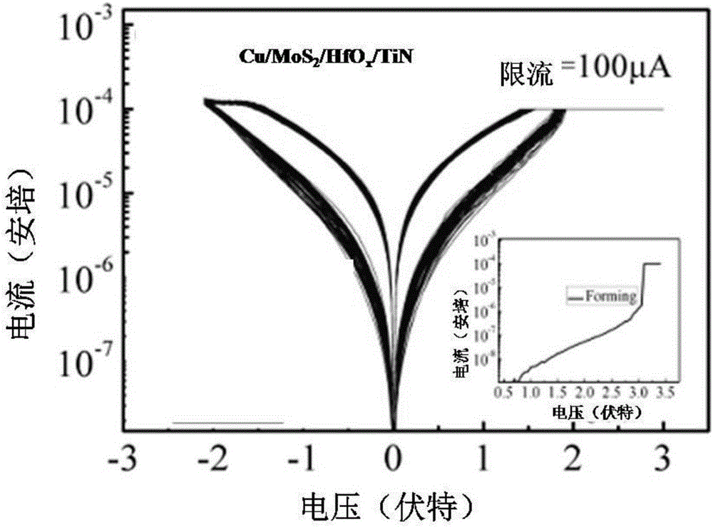 Two-dimensional nano molybdenum sulfide sheet layer/binary oxide laminated structure type resistive random access memory