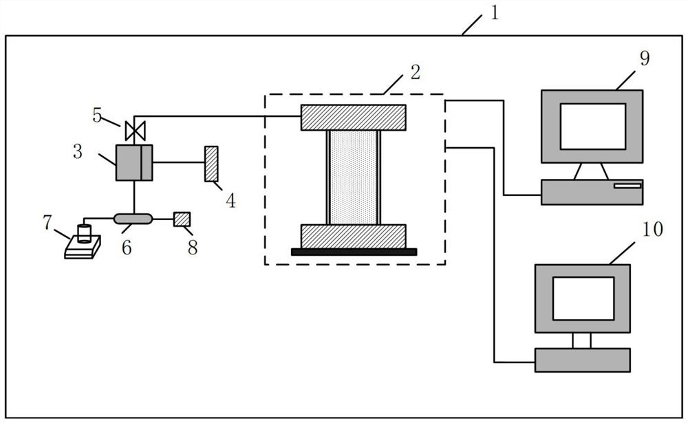 Natural gas hydrate reservoir true triaxial hydraulic fracturing simulation test device and method