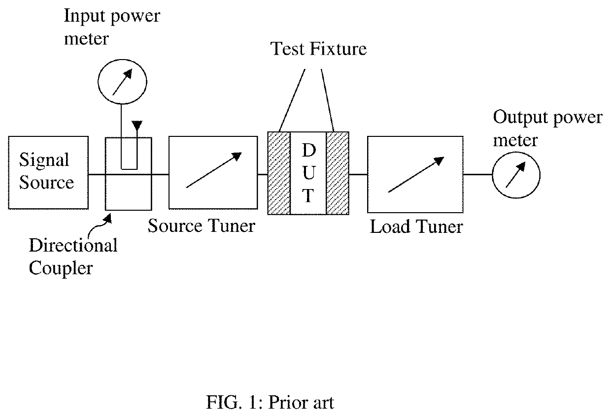 Pre-matched coaxial transistor test fixture