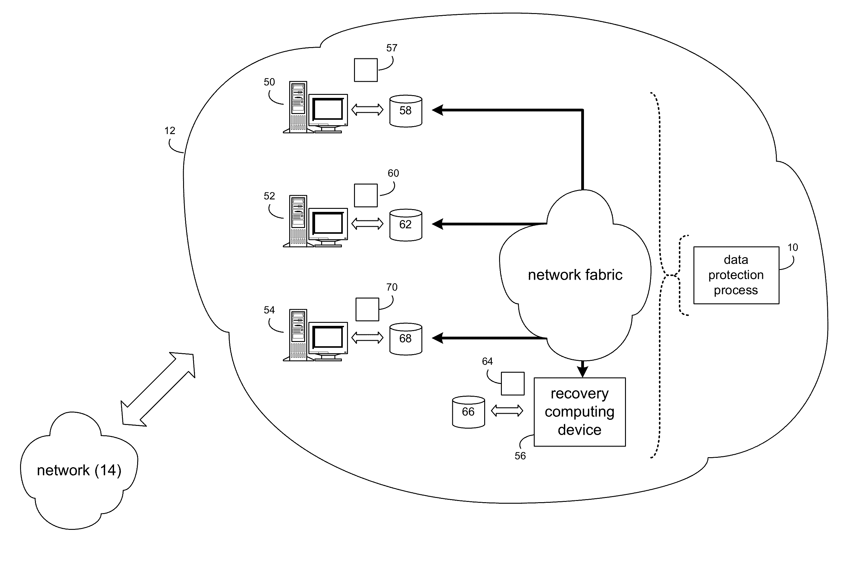 Data protection system and method
