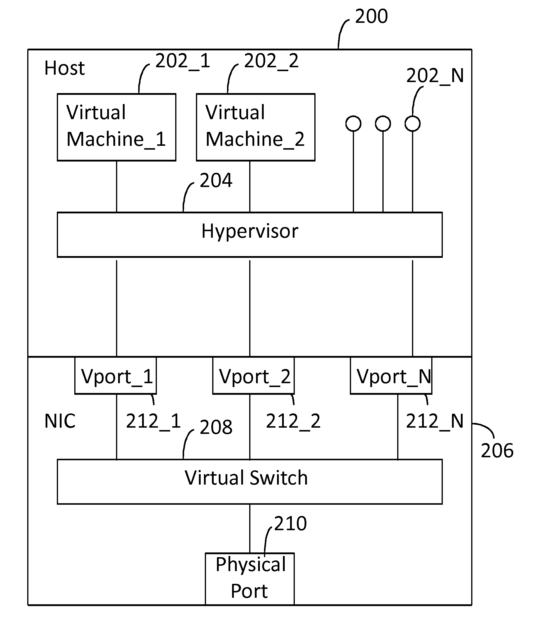 Network Interface Card with Virtual Switch and Traffic Flow Policy Enforcement