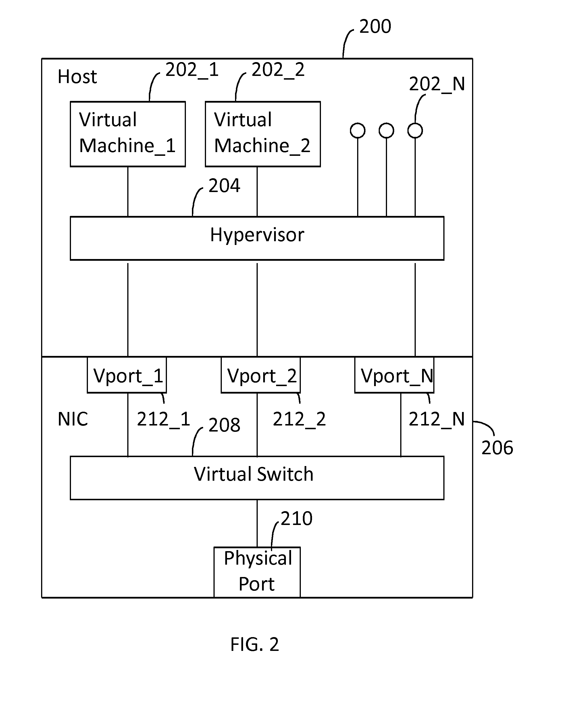 Network Interface Card with Virtual Switch and Traffic Flow Policy Enforcement