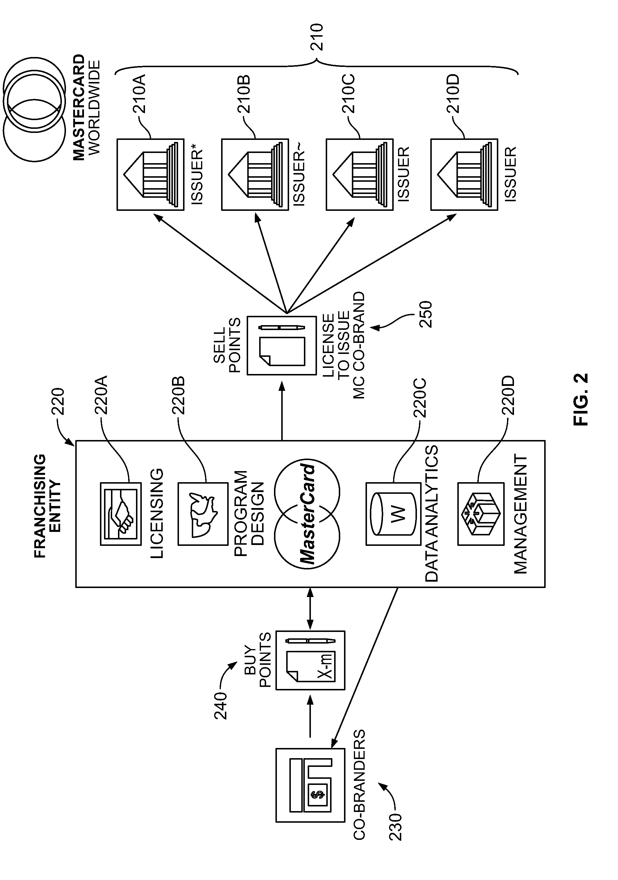 Systems and Methods for Enabling Distribution of Co-Branded Debit Cards