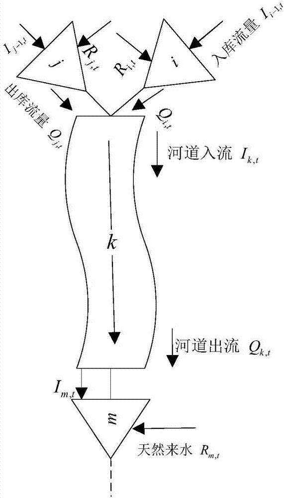 Hydropower group scheduling method considering non-constant coupling constraints