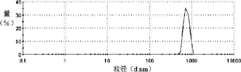 Method for producing titanium dioxide