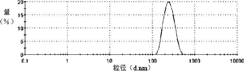 Method for producing titanium dioxide