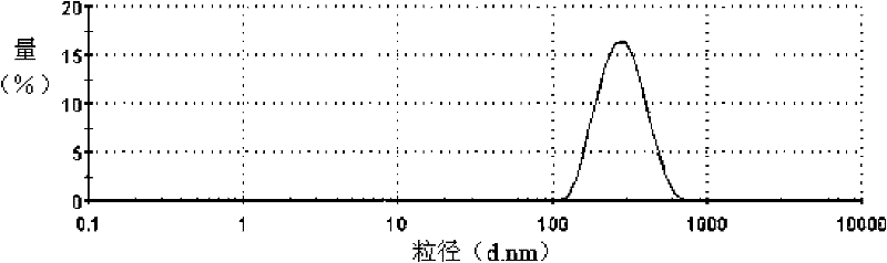 Method for producing titanium dioxide