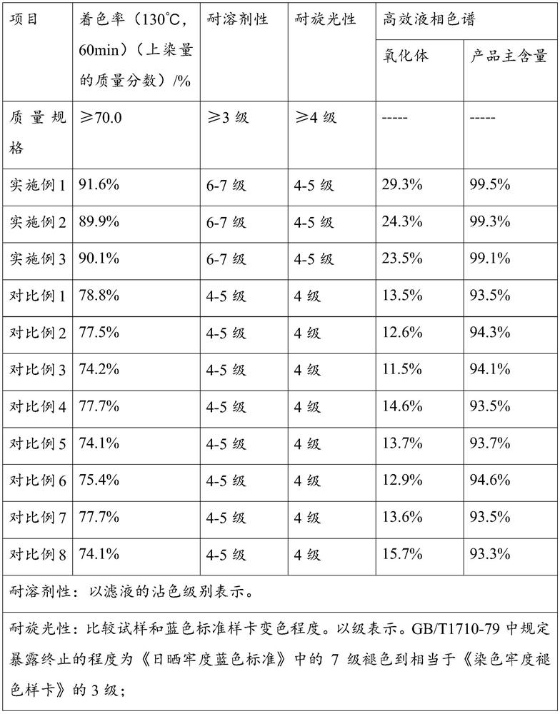 Plastic colorant purple B and preparation method thereof