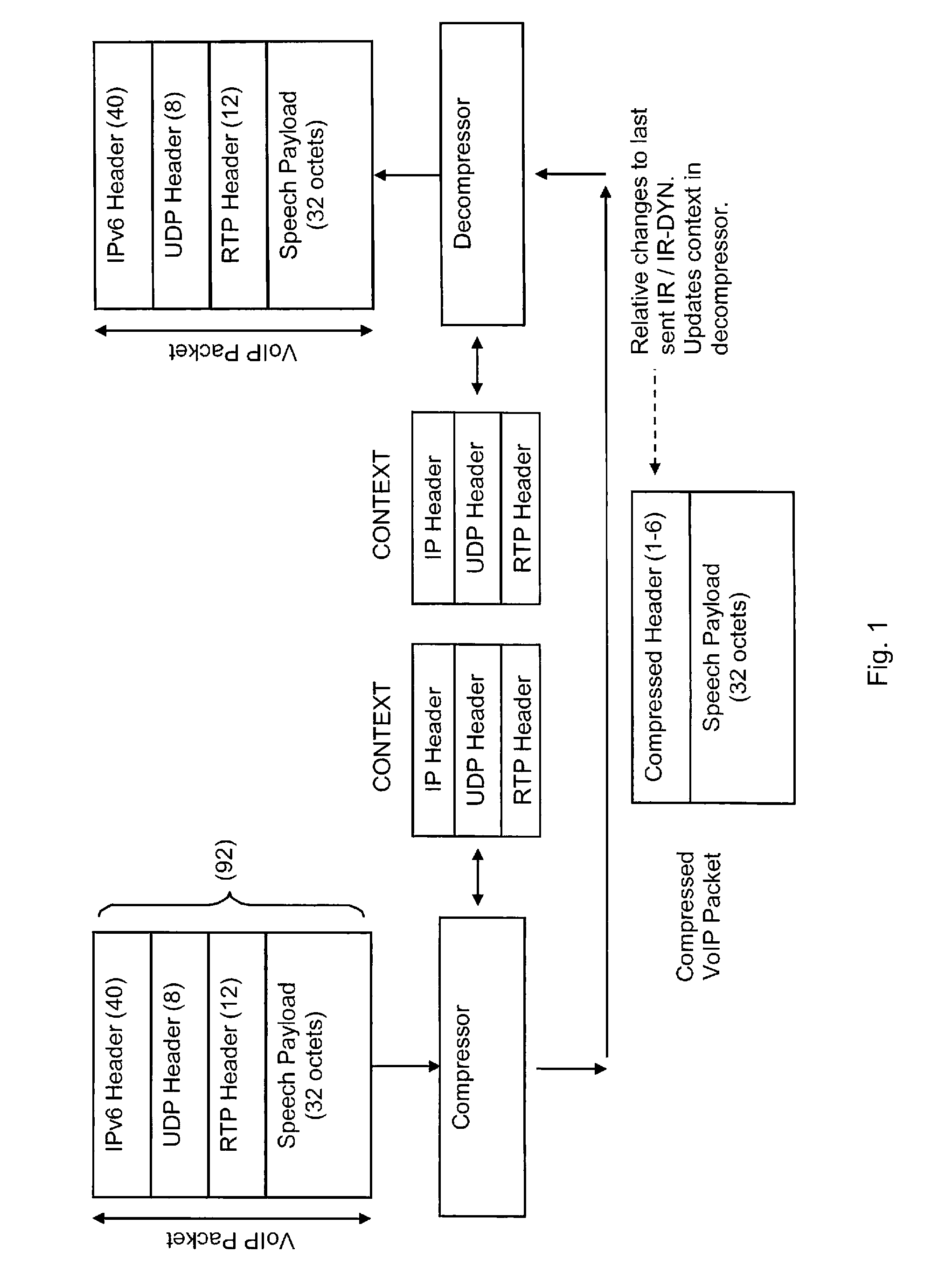 Communication station and method providing flexible compression of data packets