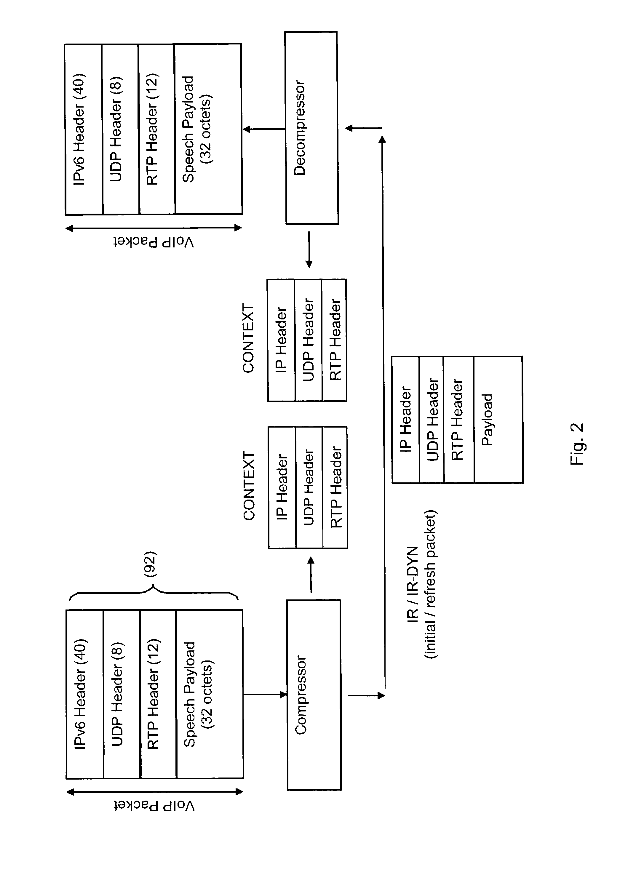 Communication station and method providing flexible compression of data packets