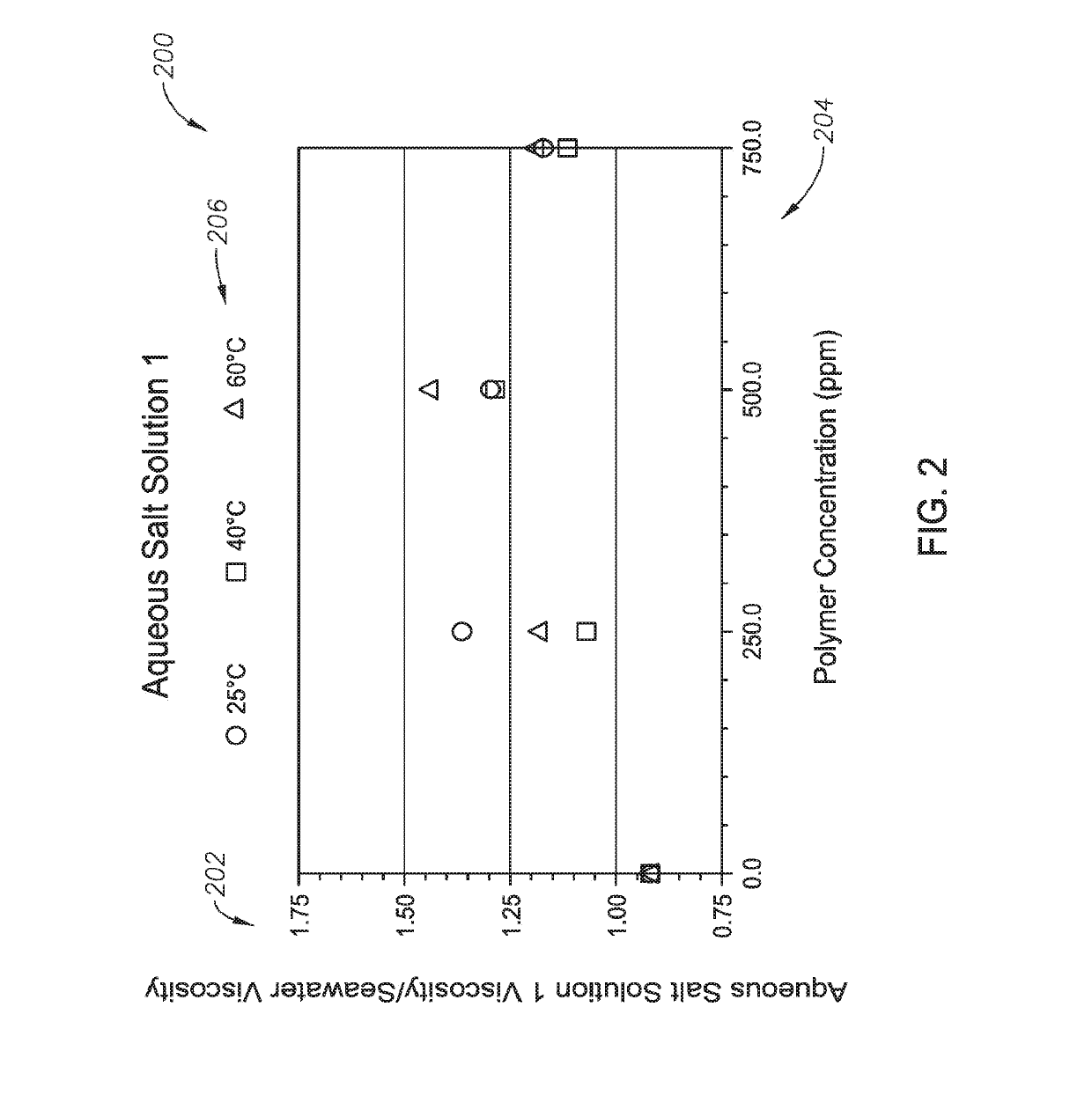 Oil Recovery Process Using an Oil Recovery Composition of Aqueous Salt Solution and Dilute Polymer for Carbonate Reservoirs