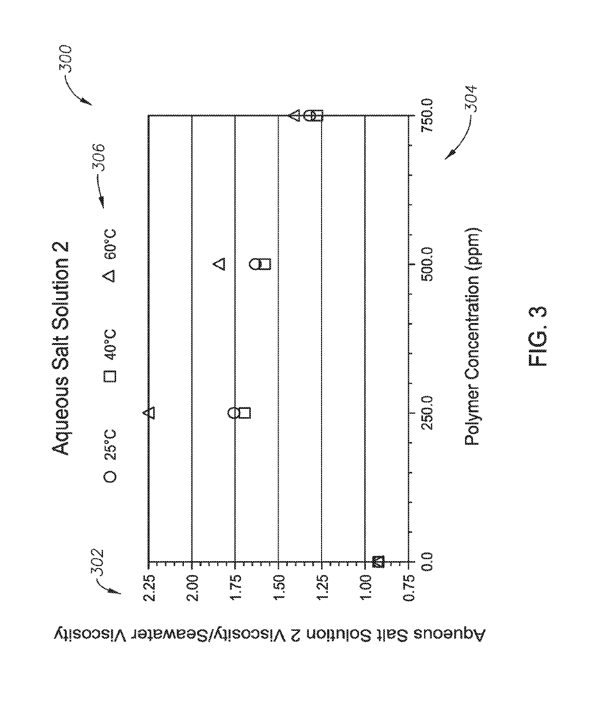 Oil Recovery Process Using an Oil Recovery Composition of Aqueous Salt Solution and Dilute Polymer for Carbonate Reservoirs