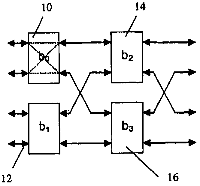 Address generation for multiple access of memory