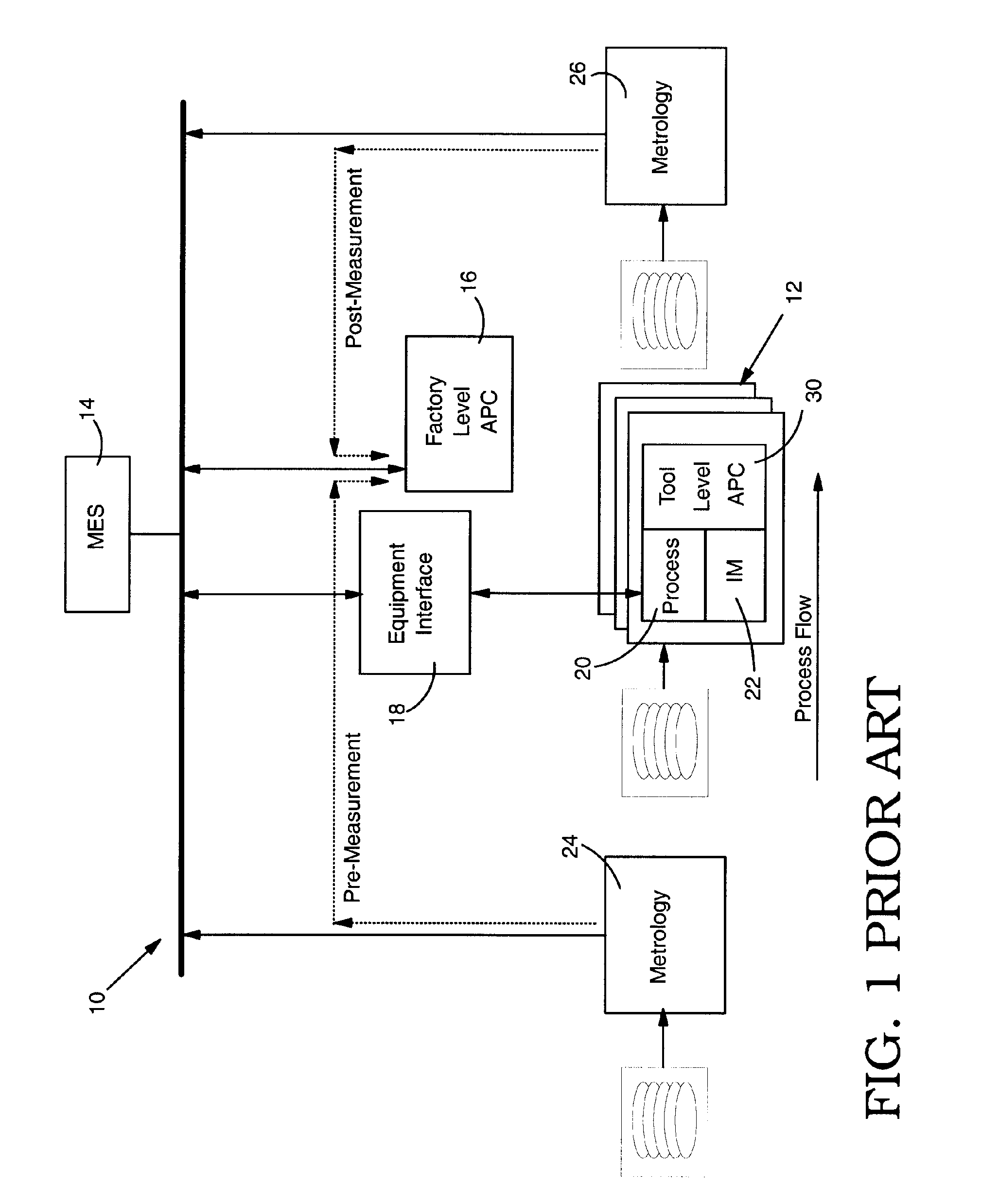 Integration of factory level and tool level advanced process control systems