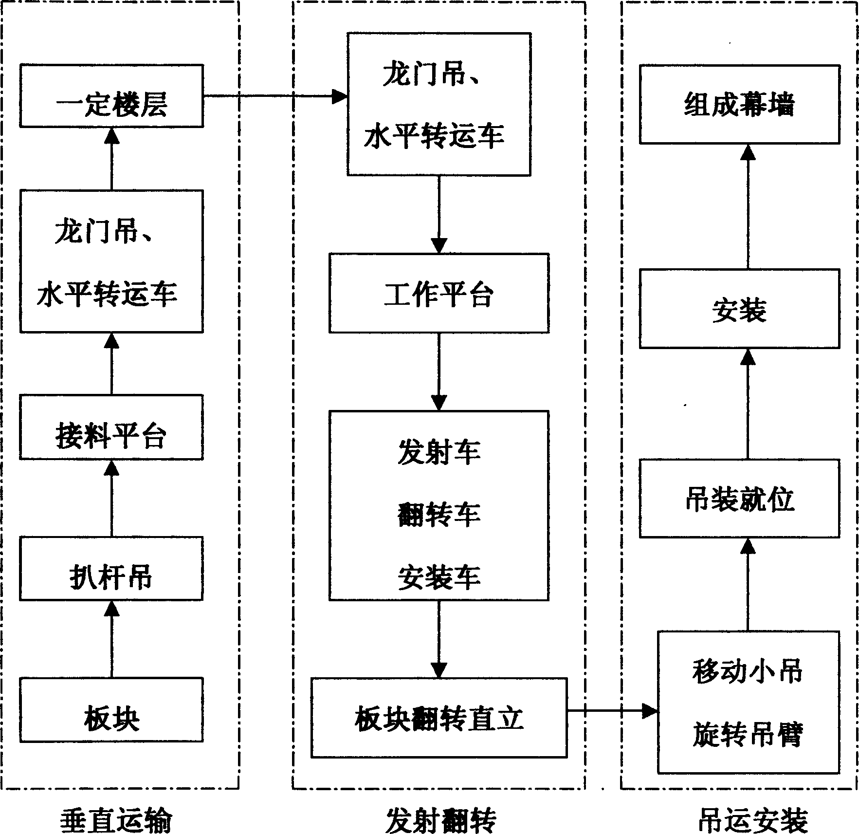 Block curtain wall hanging and carrying and installing system