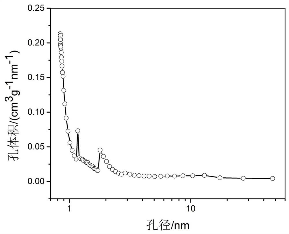 A kind of homogeneous corn cob derived carbon electrode material and preparation method thereof