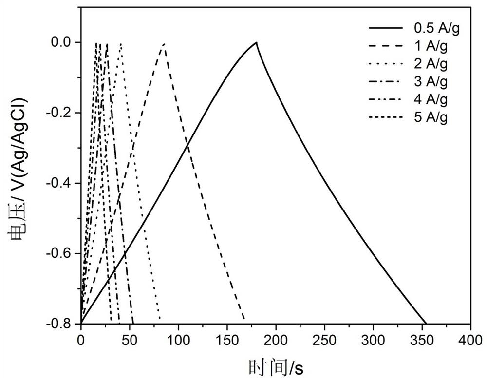 A kind of homogeneous corn cob derived carbon electrode material and preparation method thereof