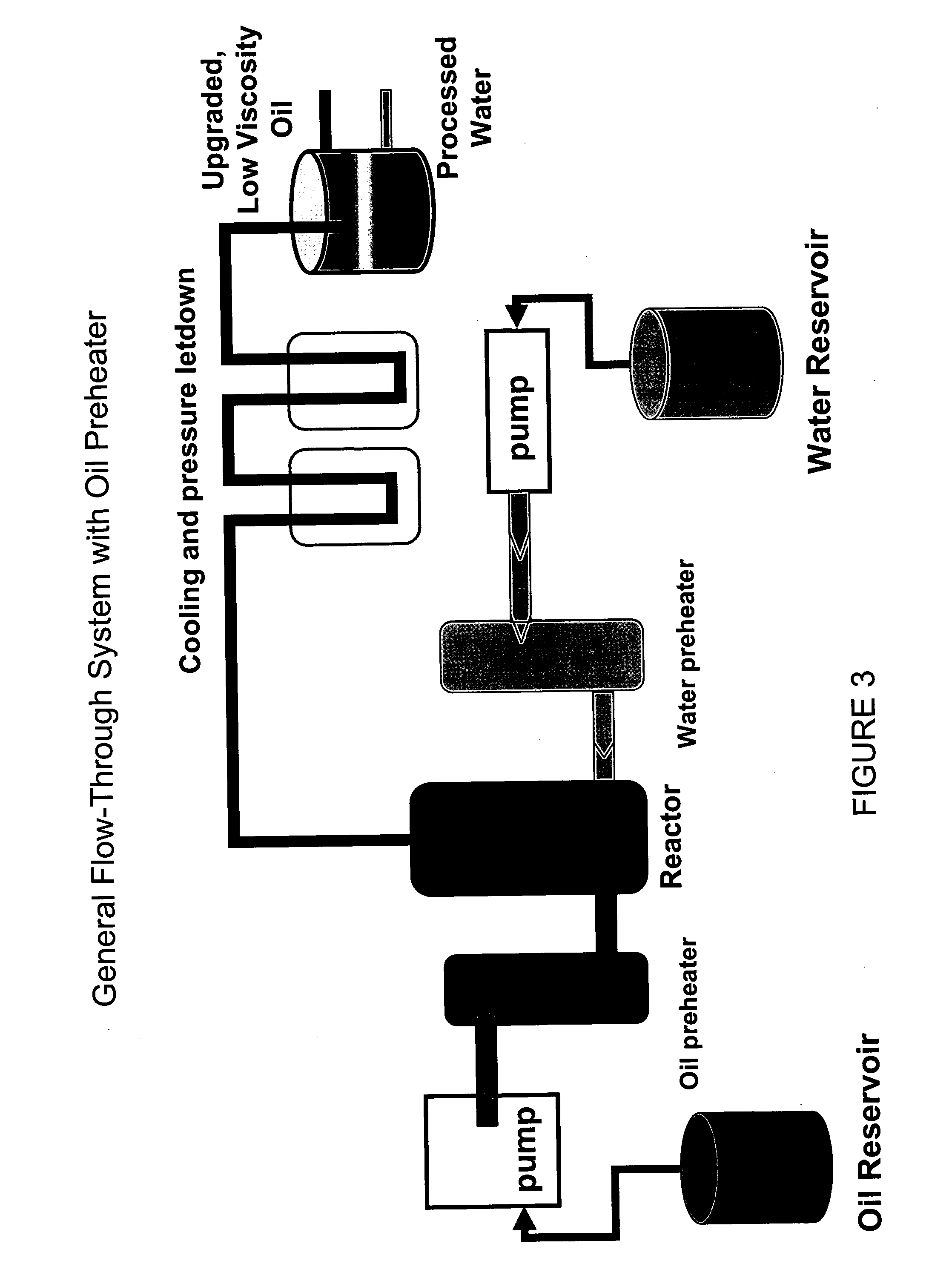 Method for extracting and upgrading of heavy and semi-heavy oils and bitumens