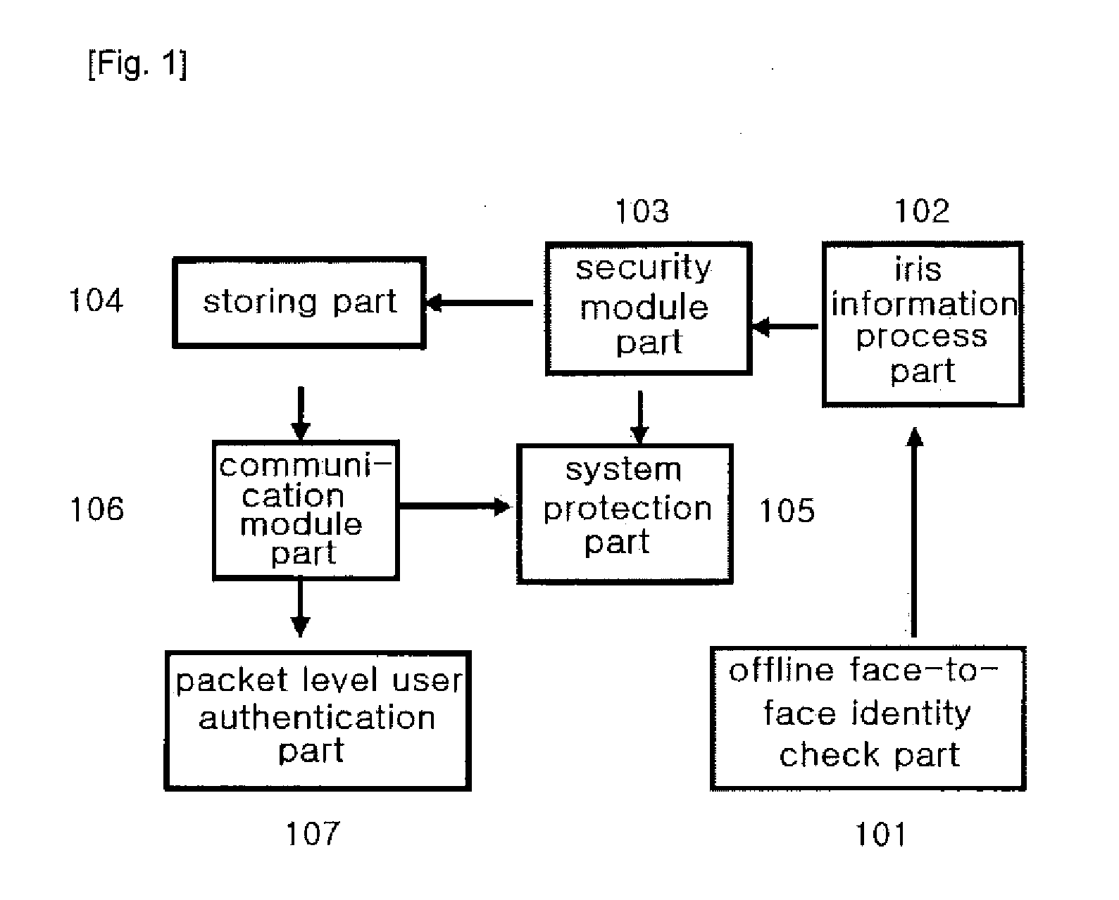 Three-factor user authentication method for generating otp using iris information and secure mutual authentication system using otp authentication module of wireless communication terminal