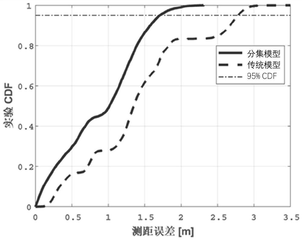 A Subcarrier Diversity Precise Ranging and Positioning Method Based on Multicarrier Signals