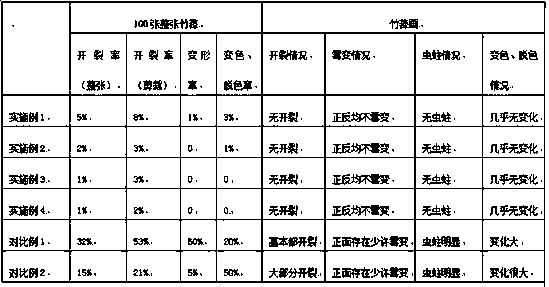 Method for making bamboo shell paintings