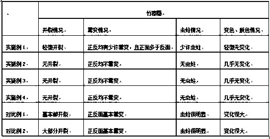 Method for making bamboo shell paintings