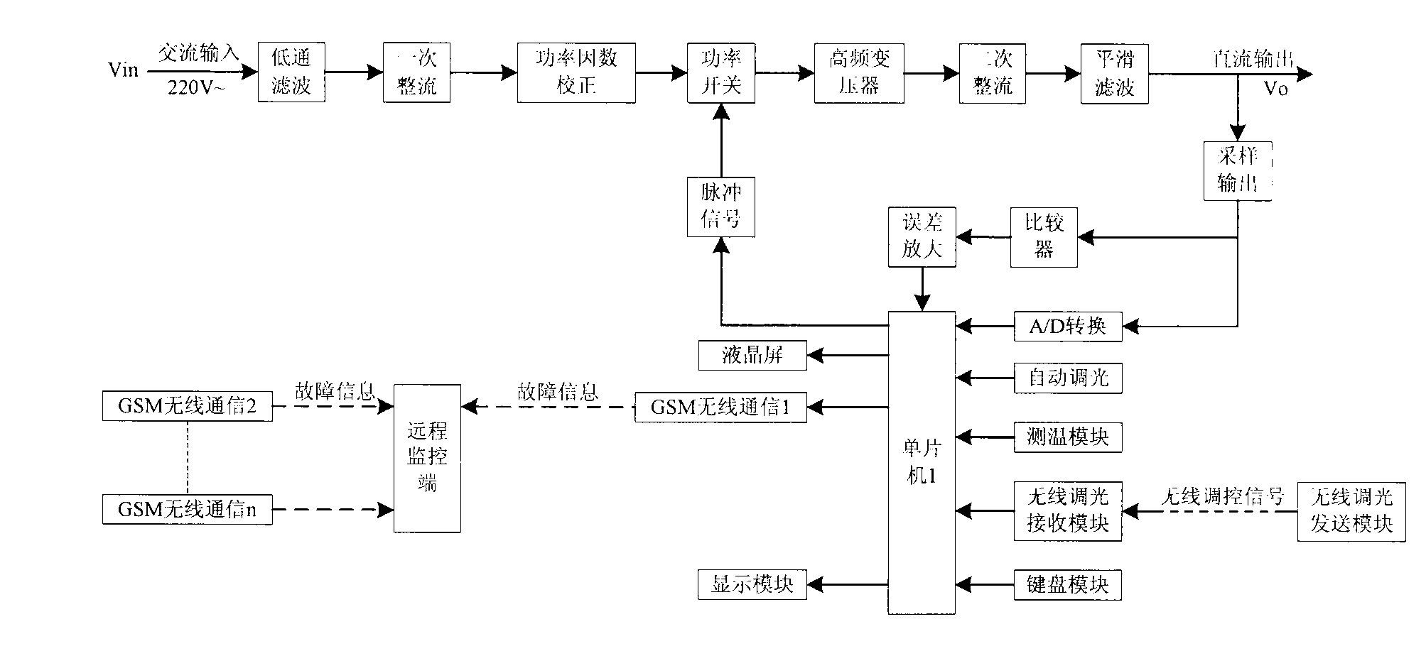 Green and intelligent numerical-control light emitting diode (LED) driving power supply