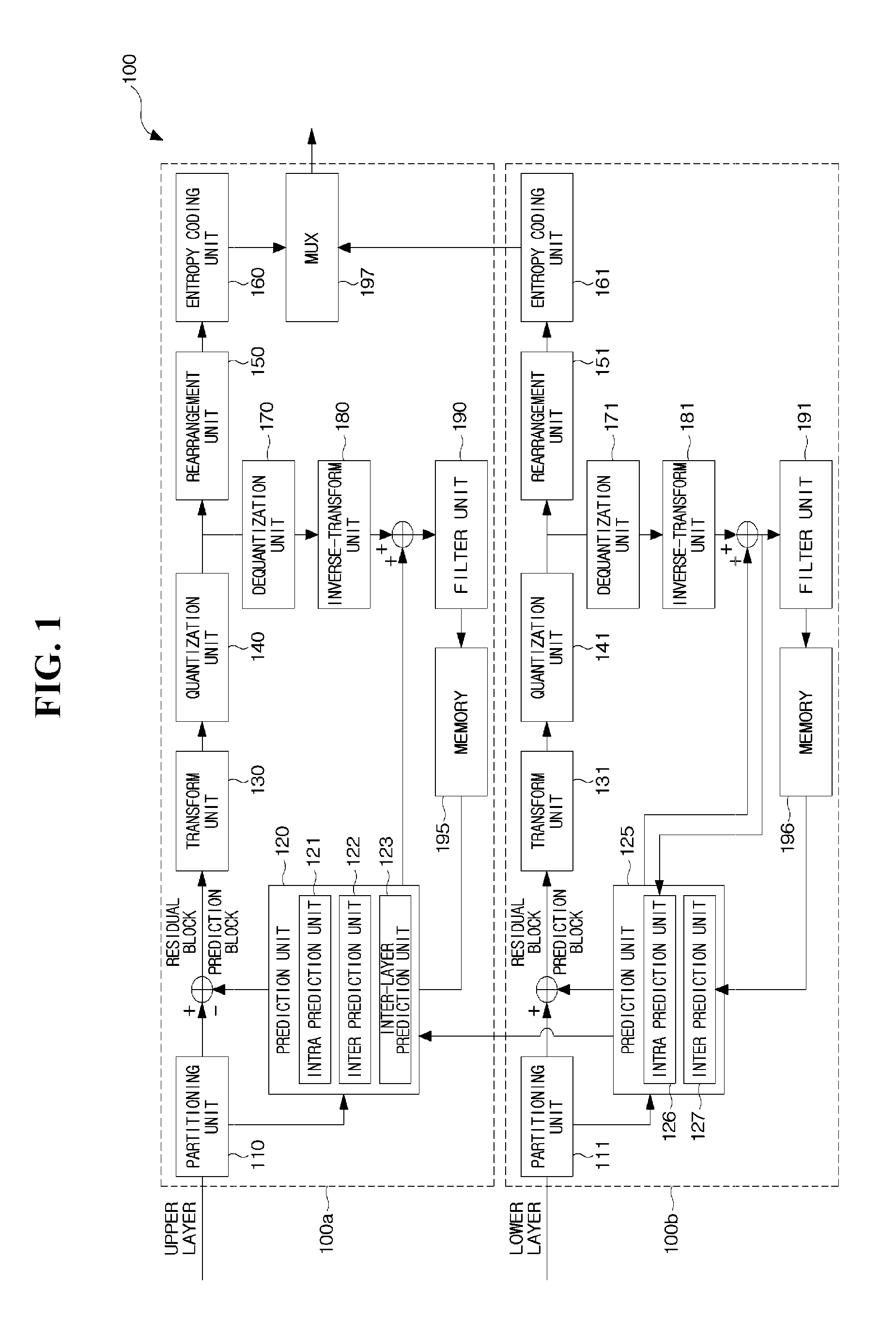 Scalable video signal encoding/decoding method and apparatus