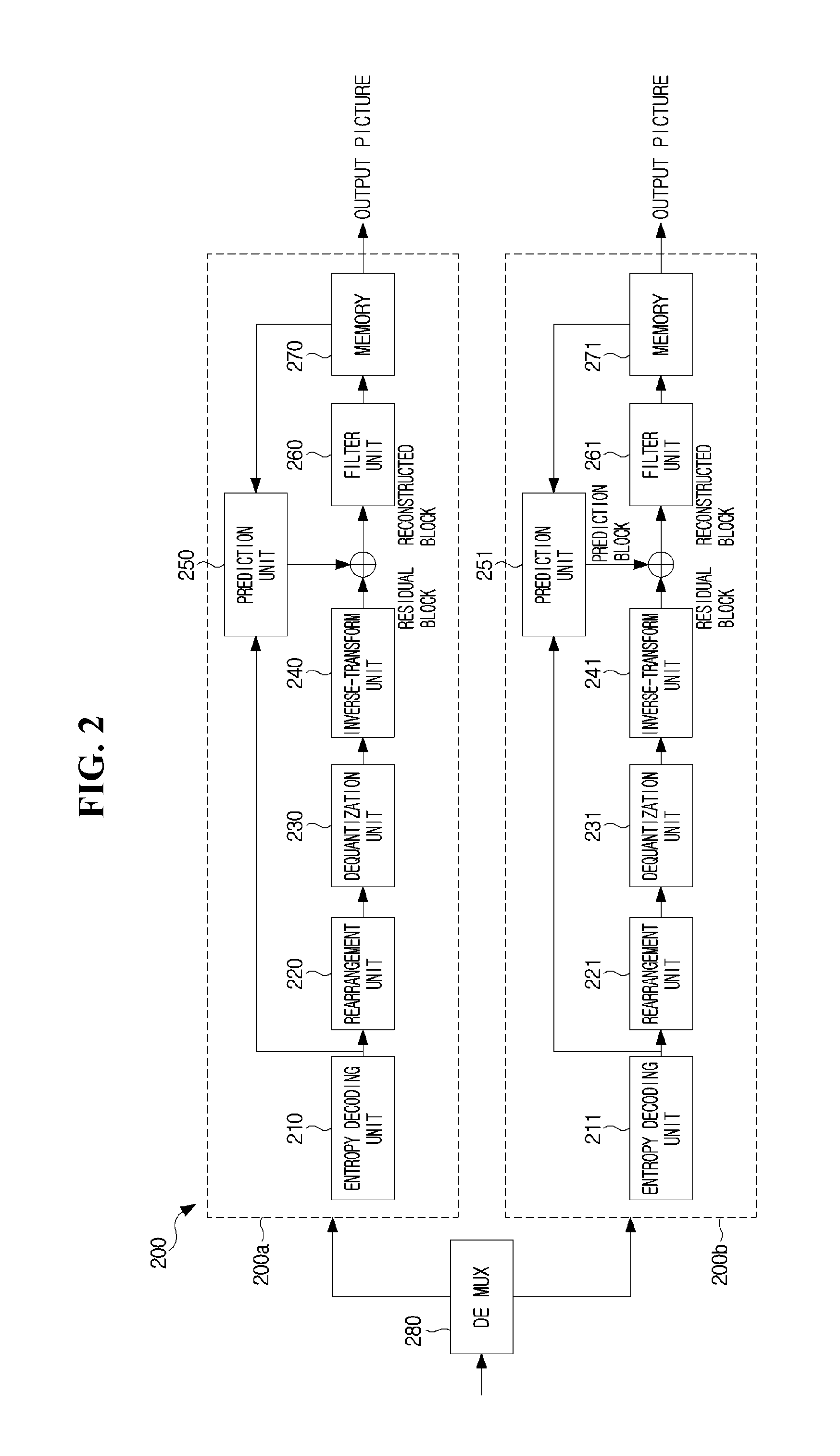 Scalable video signal encoding/decoding method and apparatus