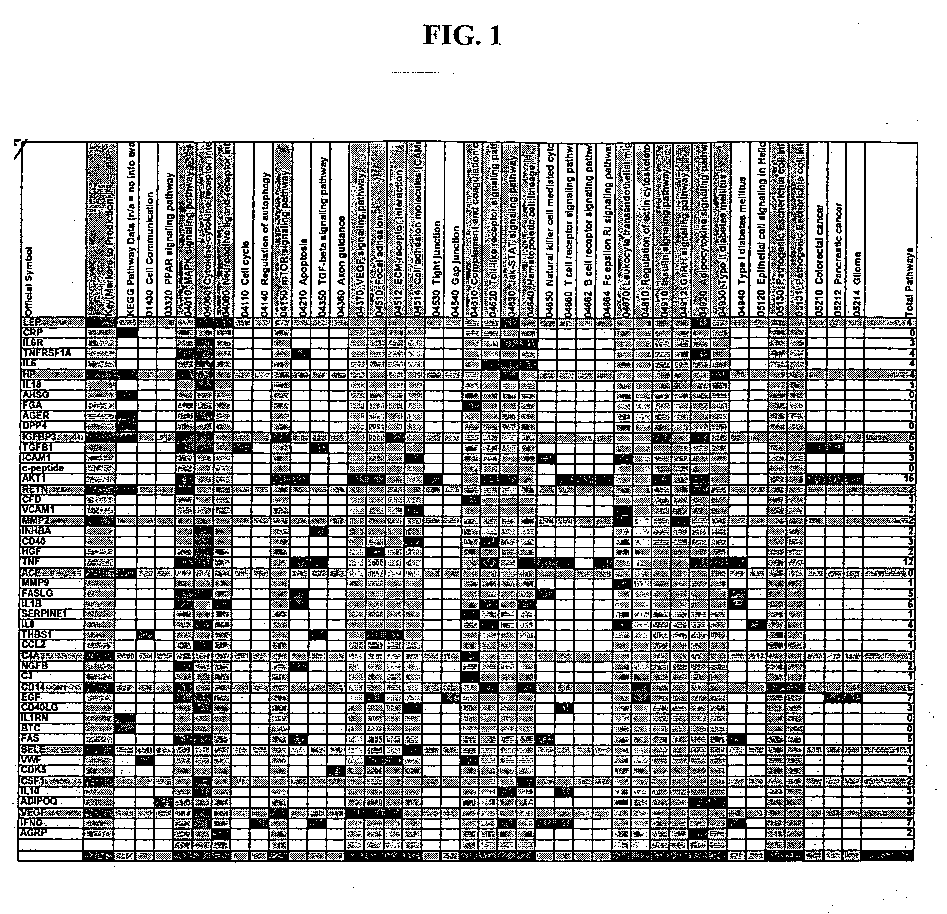 Diabetes-associated markers and methods of use thereof