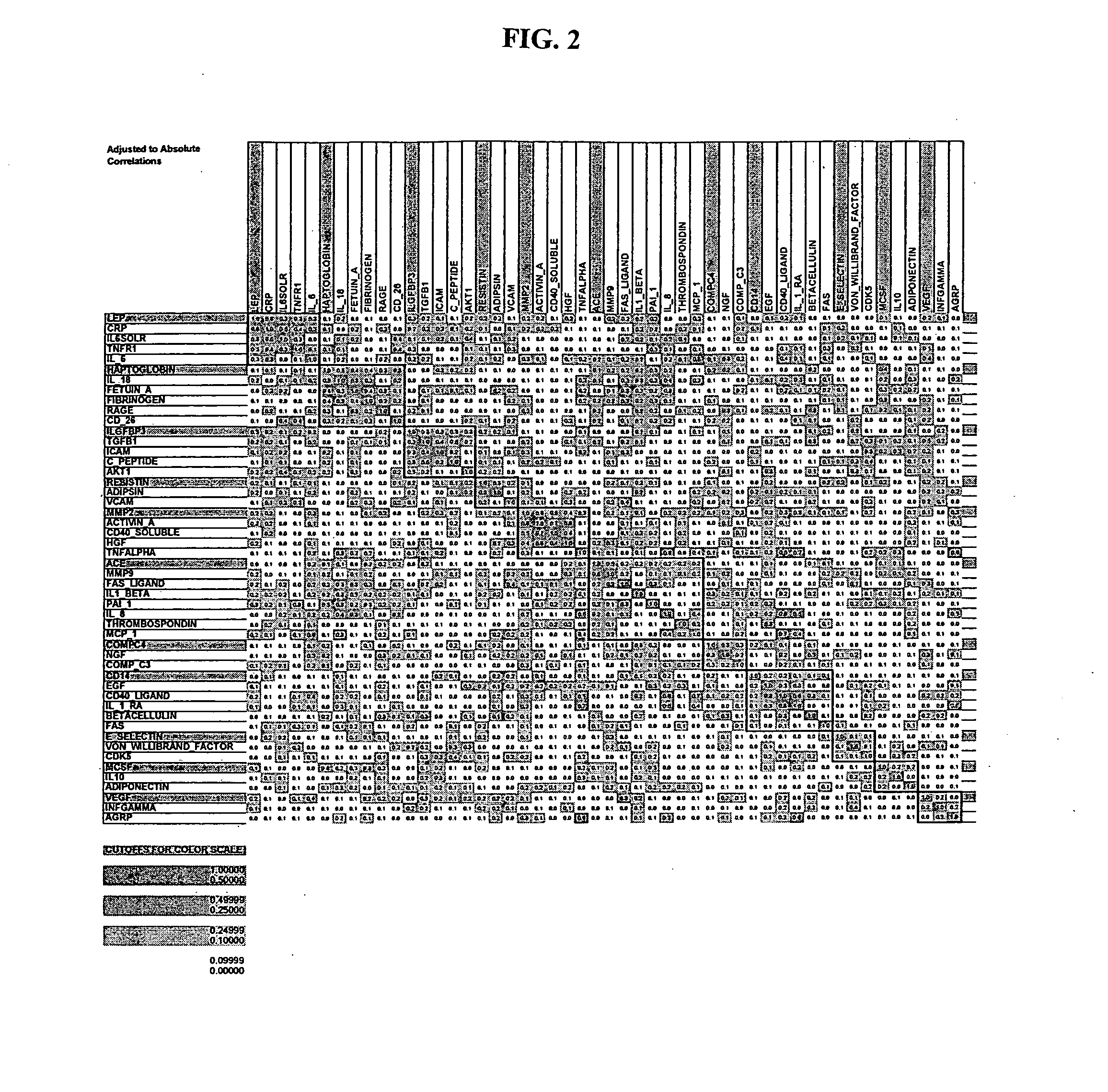 Diabetes-associated markers and methods of use thereof