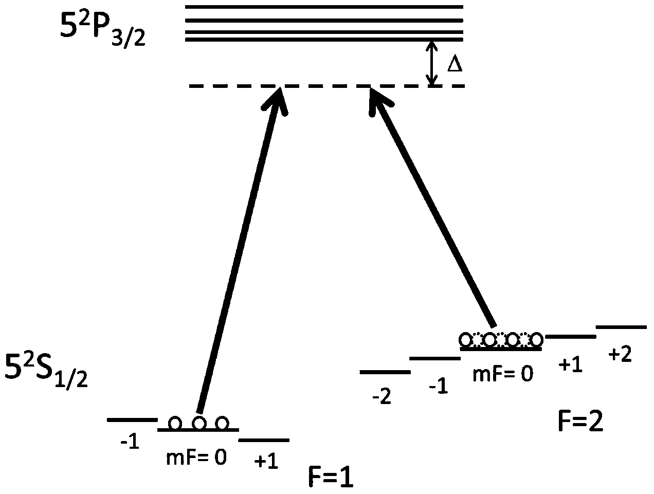 Sensor and method for measuring gravitational potential three-order differential quotient based on atom interference effect