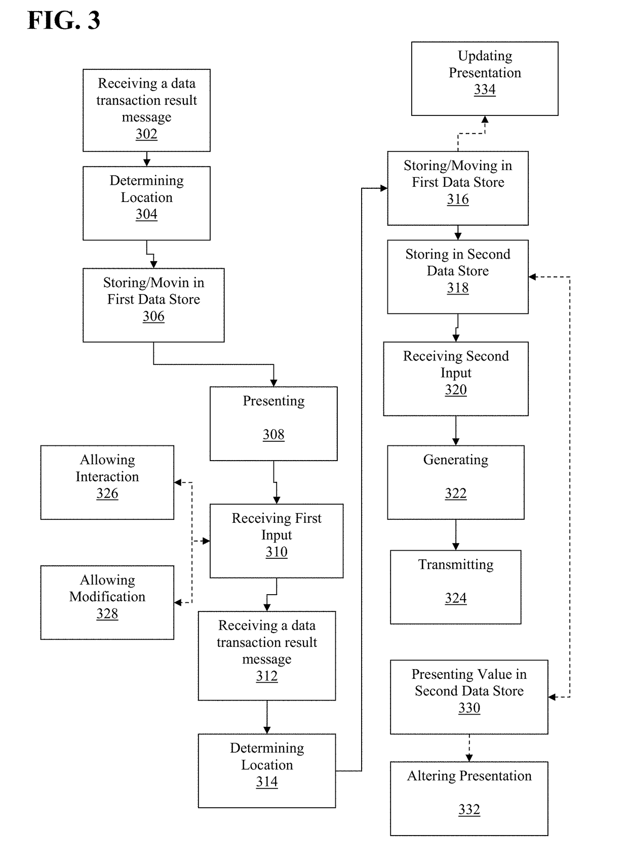 Facilitation of deterministic interaction with a dynamically changing transaction processing environment