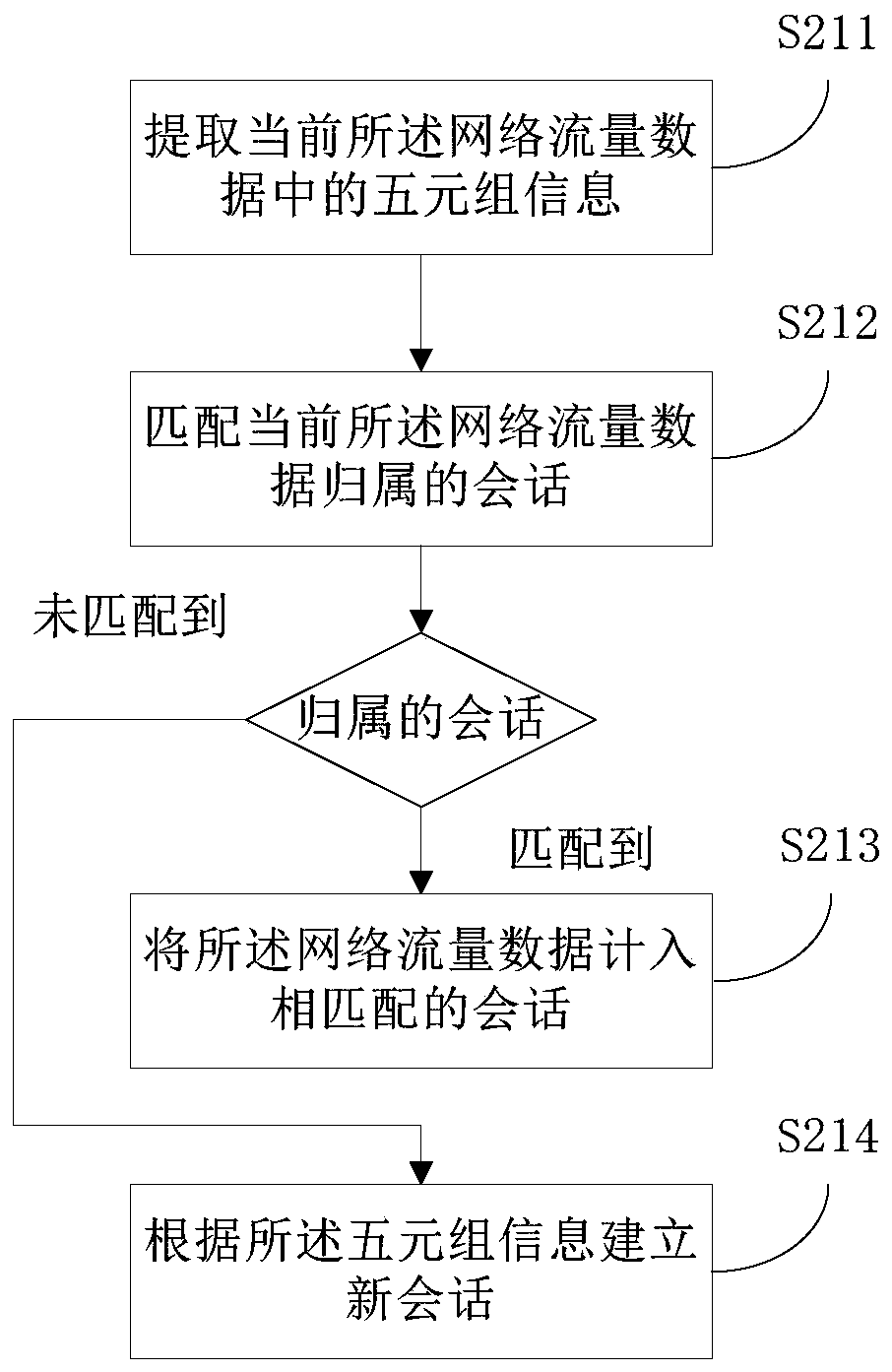 Malicious encrypted traffic detection method and system based on behavior analysis
