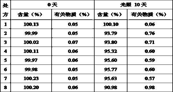 Vitamin B6 injection filled in plastic ampoule and preparation method of vitamin B6 injection