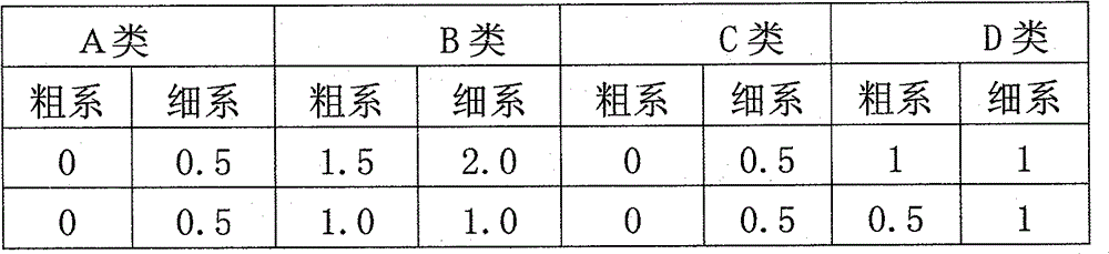 Manufacture method of seamless steel tube for (ultra-)supercritical boiler